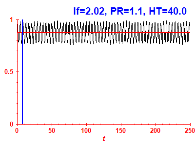 Survival probability
